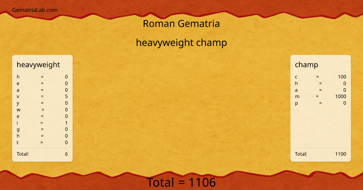 heavyweight champ in roman Gematria
